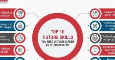 Best Skills to Learn for Future