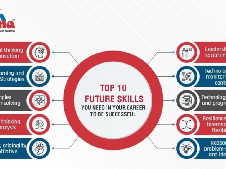 AI and Machine Learning skills for 2026