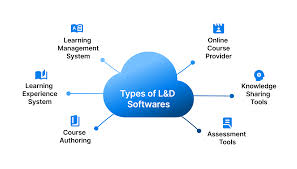 Learning & Skill Development Platforms