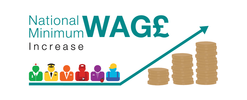 National Living Wages