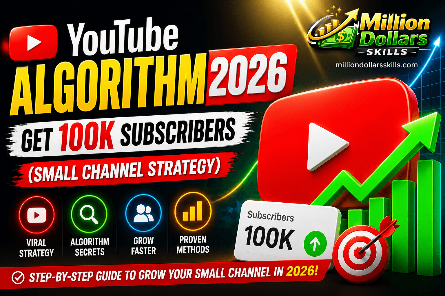 YouTube Algorithm 2026 strategy showing how small channels can get 100K subscribers fast with growth arrows, YouTube icon, and success metrics