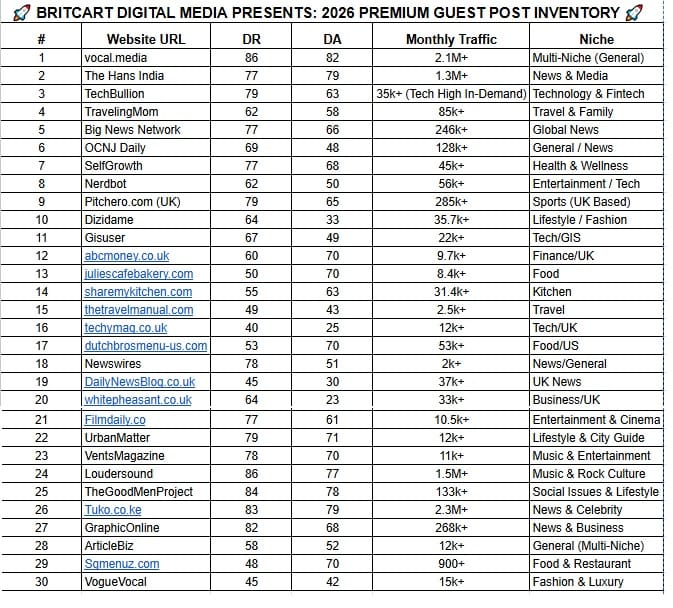Step-by-step guide on how to start a profitable guest posting business in 2026 by Million Dollar Skills.