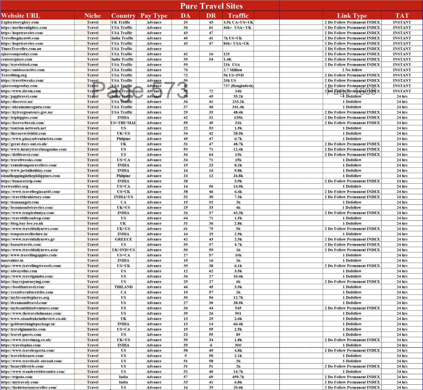 Guest Posting Business