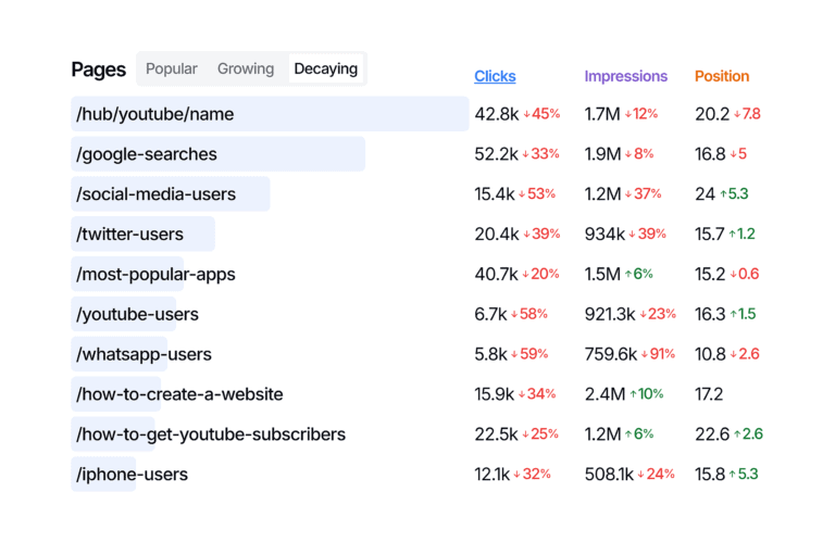 SEO Tools 2026
