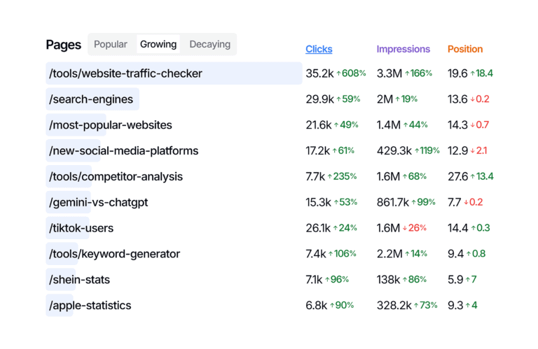 SEO Tools 2026
