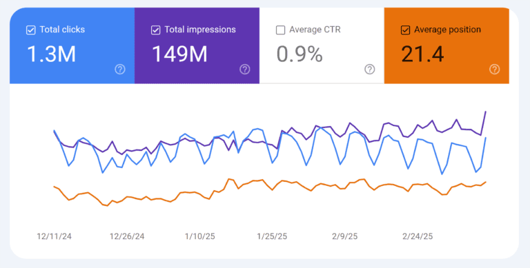 SEO Tools 2026