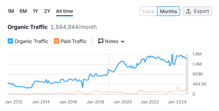 SEO Tools 2026