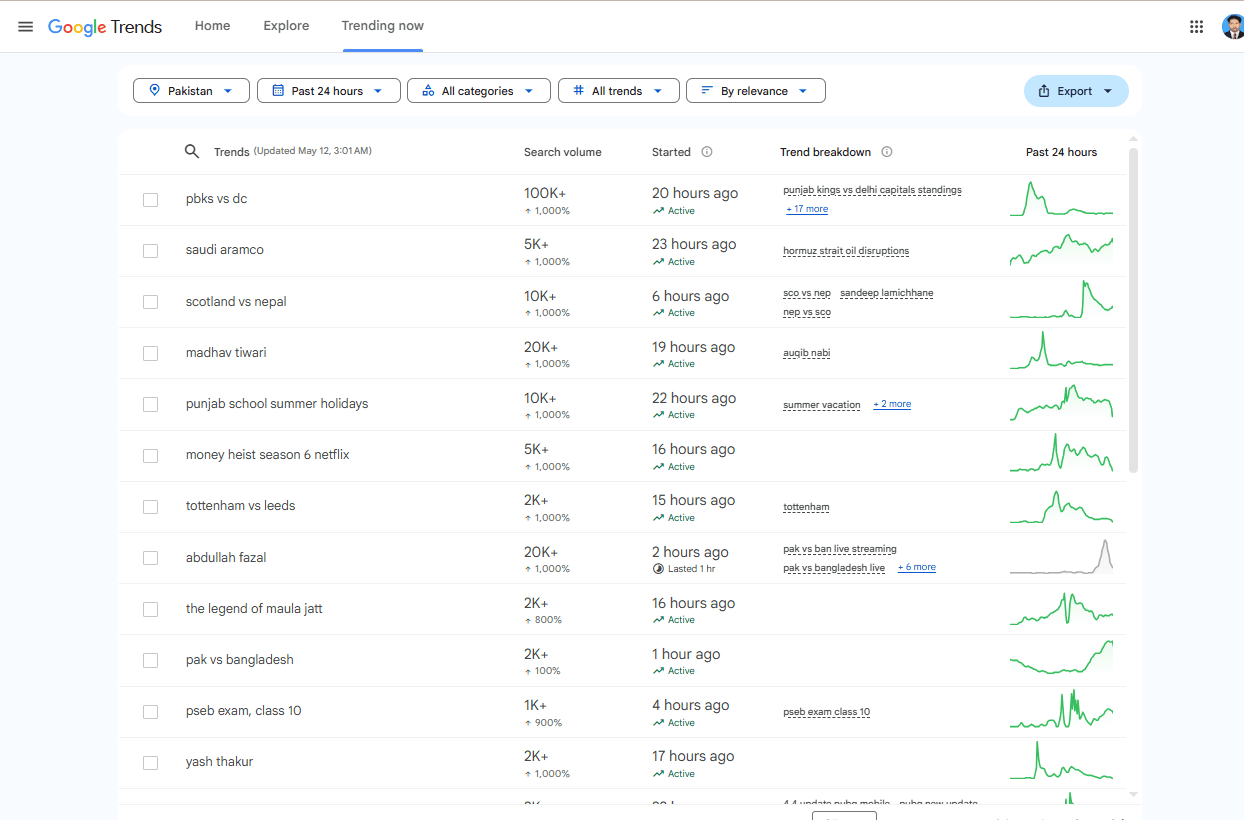 SEO Tools 2026