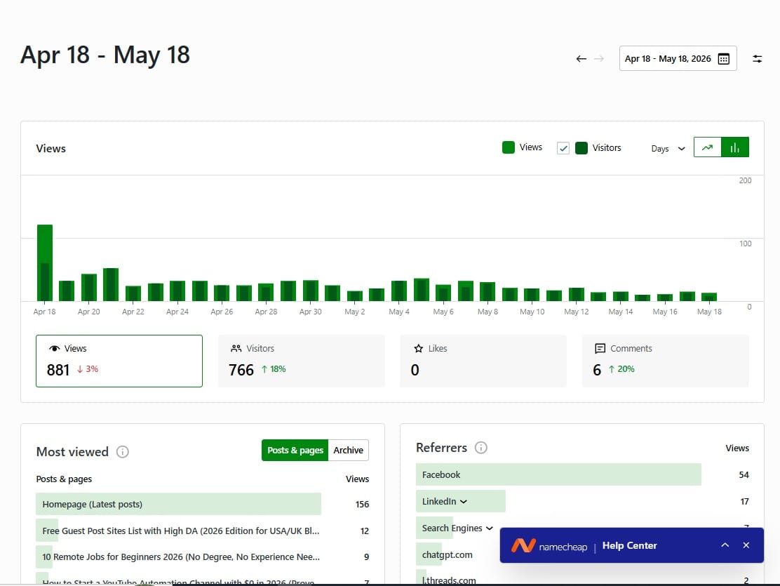 Effective SEO Strategy
