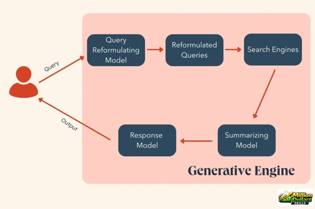 GEO vs SEO