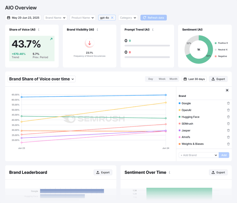 SEO Tools 2026