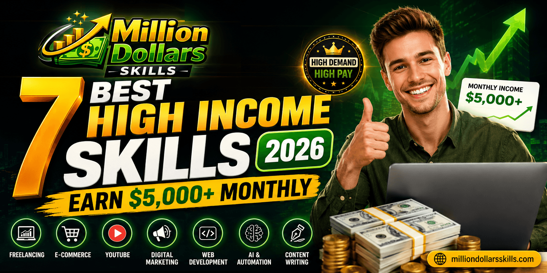 Eye-catching feature image showing the 7 best high income skills in 2026 with earning potential of $5,000+ monthly, including freelancing, AI automation, digital marketing, web development, YouTube, e-commerce, and content writing.